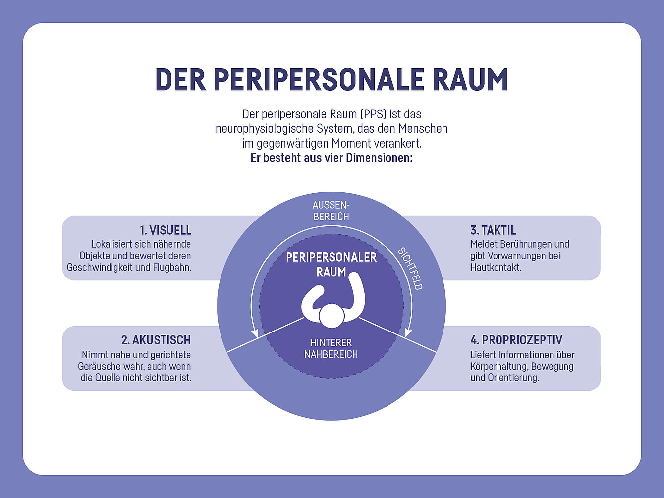 peripersonal space grafic
