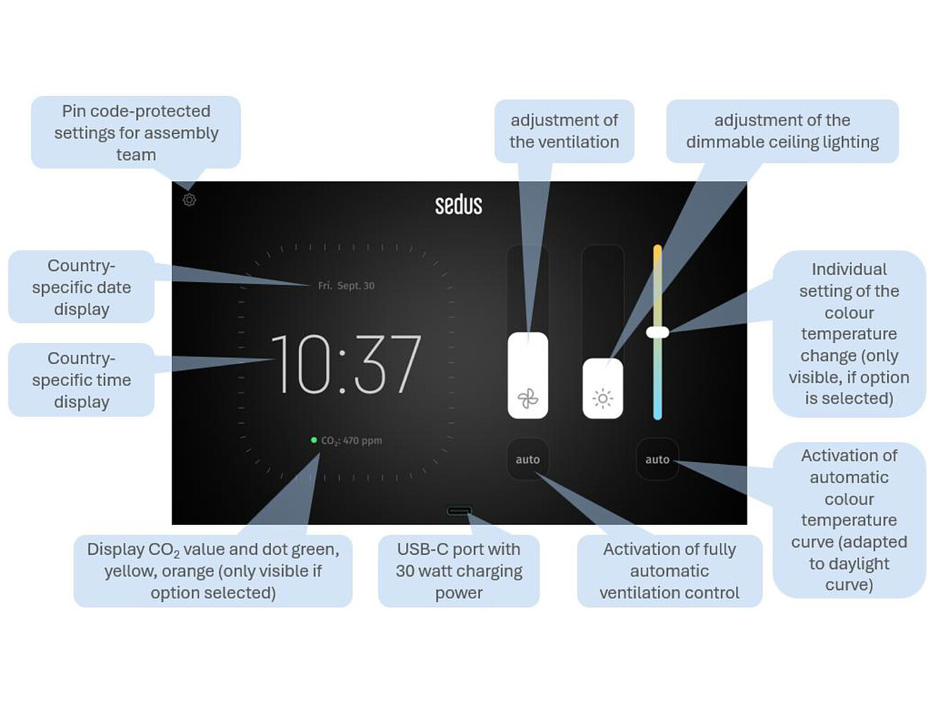 Display touch per le soluzioni room-in-room se:cube e se:cube max che mostra l’ora, i livelli di CO2, la ventilazione e i controlli dell’illuminazione a soffitto dimmerabile con opzioni di regolazione della temperatura del colore e impostazioni automatiche.