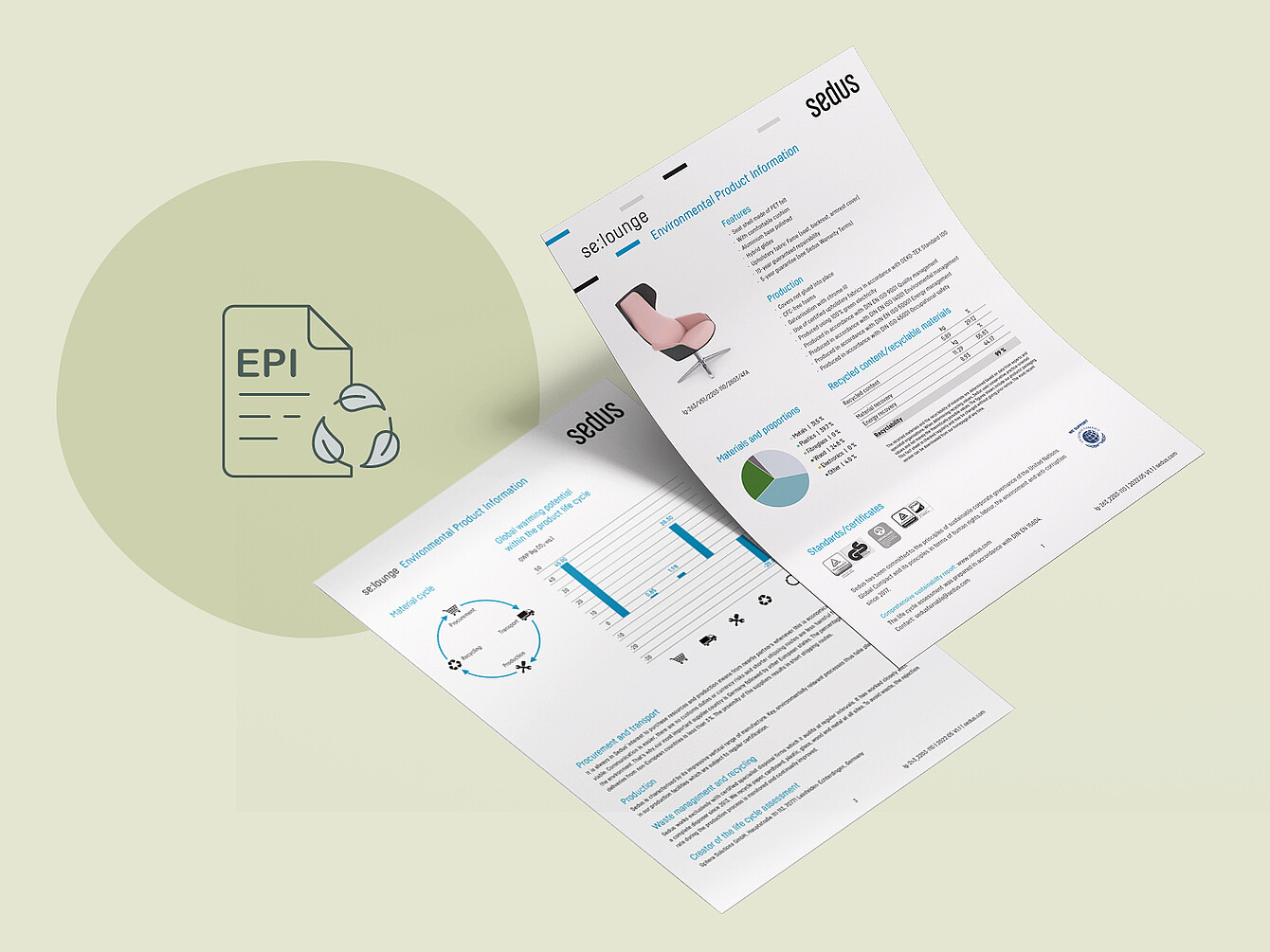 Dos hojas informativas con detalles y diagramas del producto, una que muestra se:lounge y otra que contiene gráficos y texto, junto con un círculo verde con un símbolo de documento y flechas de reciclaje.